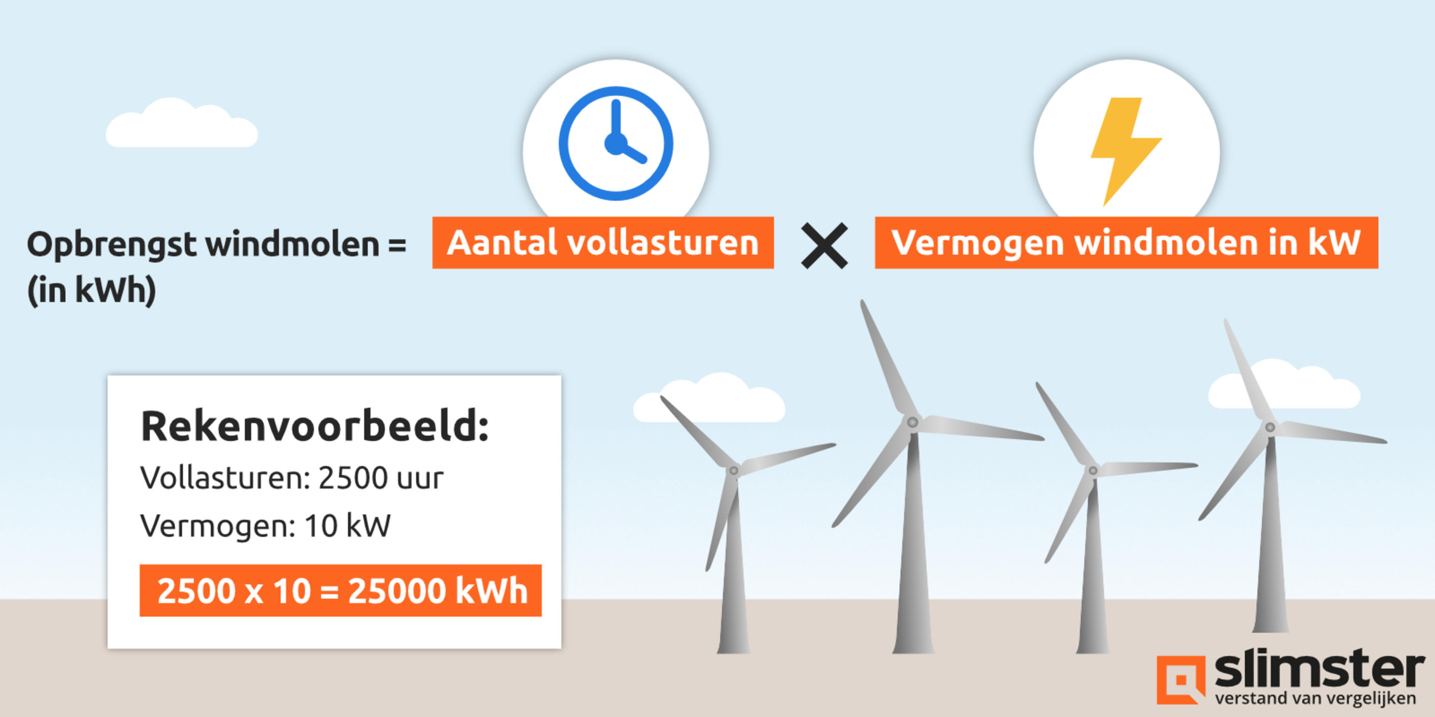 Opbrengst & vermogen windmolen ⚡ Slimster Opbrengst & vermogen windmolen ⚡ Slimster